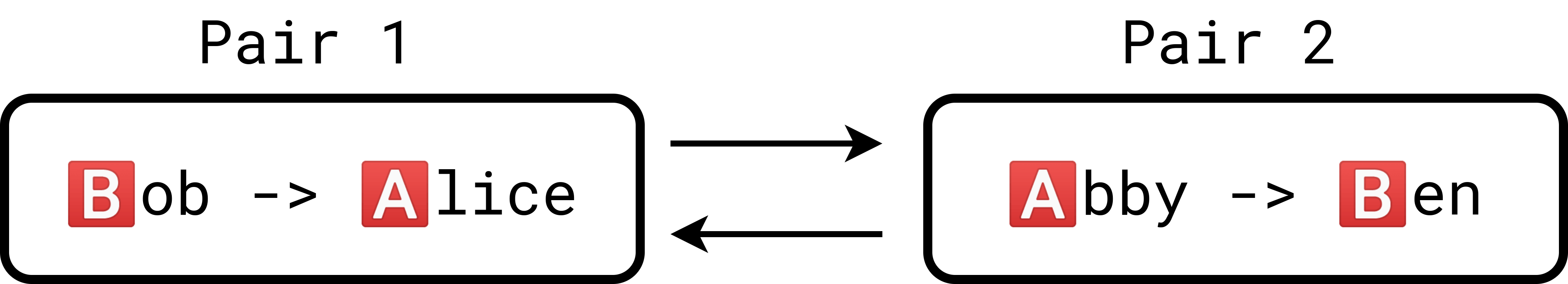 Compatibility Graph 2 pairs