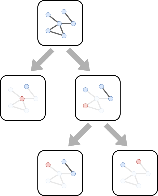 Diagram of a simple and incomplete search tree